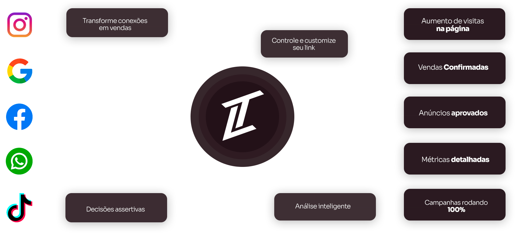 Link Short - Ferramenta de Link da bio: Um único link, experiências  incríveis - Linktech